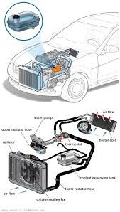 See B1547 repair manual